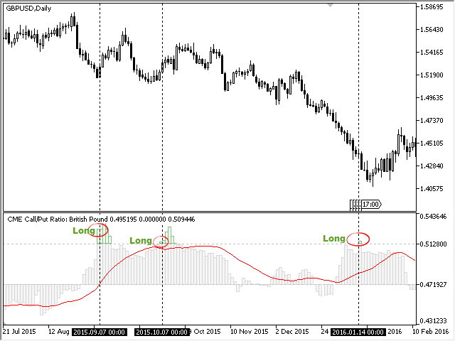 图片[3]-Mql5官网 CME CallPut Option Ratio MT4 外汇EA-EA侦探社 - 全球领先的MQL5官网外汇EA机器人MT4自动化交易EA资源免费分享网站