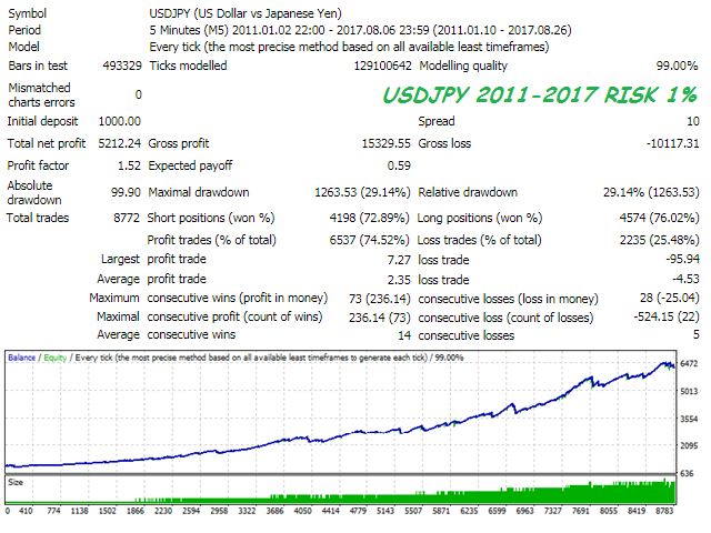 图片[2]-Mql5官网 Headstrong 外汇EA-EA侦探社 - 全球领先的MQL5官网外汇EA机器人MT4自动化交易EA资源免费分享网站