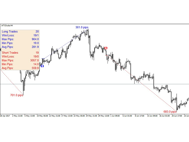 图片[6]-Mql5官网 Entry Arrow Alerts 外汇EA-EA侦探社 - 全球领先的MQL5官网外汇EA机器人MT4自动化交易EA资源免费分享网站