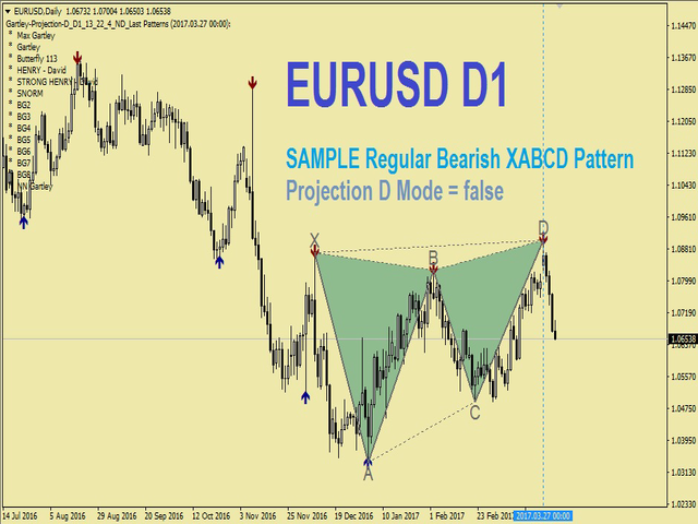 图片[3]-Mql5官网 Gartley Projection D 外汇EA-EA侦探社 - 全球领先的MQL5官网外汇EA机器人MT4自动化交易EA资源免费分享网站