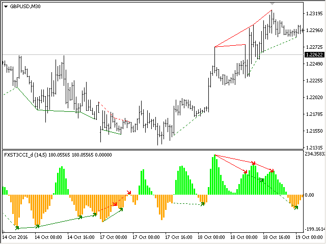 图片[2]-Mql5官网 FX Snipers T3 CCI Divergence version 外汇EA-EA侦探社 - 全球领先的MQL5官网外汇EA机器人MT4自动化交易EA资源免费分享网站