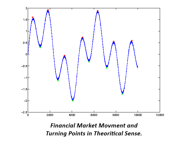 图片[1]-Mql5官网 Turning Point Detector MT4 外汇EA-EA侦探社 - 全球领先的MQL5官网外汇EA机器人MT4自动化交易EA资源免费分享网站