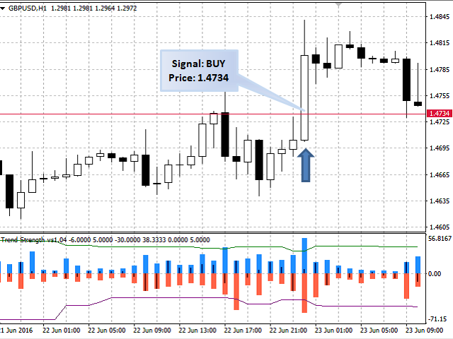 图片[1]-Mql5官网 Trend Strength 外汇EA-EA侦探社 - 全球领先的MQL5官网外汇EA机器人MT4自动化交易EA资源免费分享网站