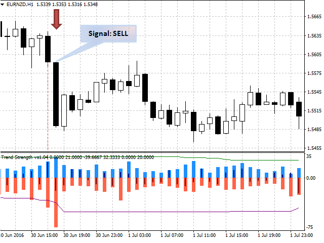 图片[2]-Mql5官网 Trend Strength 外汇EA-EA侦探社 - 全球领先的MQL5官网外汇EA机器人MT4自动化交易EA资源免费分享网站