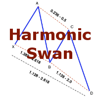 Mql5官网 Harmonic SWAN 外汇EA-EA侦探社 - 全球领先的MQL5官网外汇EA机器人MT4自动化交易EA资源免费分享网站