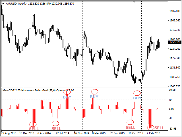 图片[1]-Mql5官网 MetaCOT 2 Movement Index MT4 外汇EA-EA侦探社 - 全球领先的MQL5官网外汇EA机器人MT4自动化交易EA资源免费分享网站