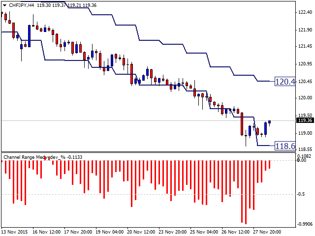 图片[10]-Mql5官网 Channel Range Medvedev Percentage 外汇EA-EA侦探社 - 全球领先的MQL5官网外汇EA机器人MT4自动化交易EA资源免费分享网站