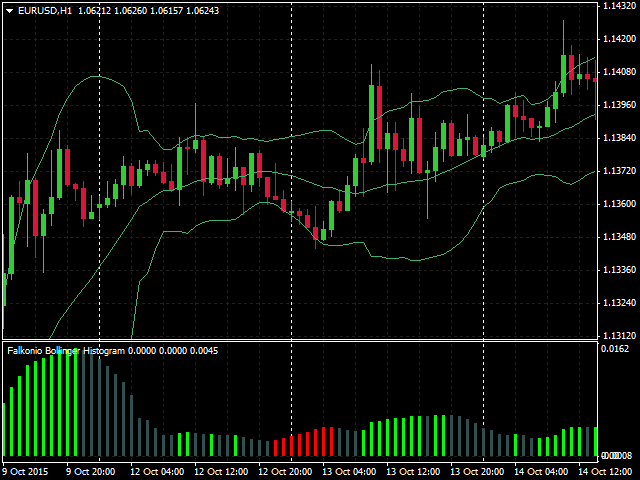 图片[2]-Mql5官网 Bollinger Histogram 外汇EA-EA侦探社 - 全球领先的MQL5官网外汇EA机器人MT4自动化交易EA资源免费分享网站