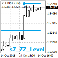 Mql5官网 Dynamic Zigzag Levels 外汇EA-EA侦探社 - 全球领先的MQL5官网外汇EA机器人MT4自动化交易EA资源免费分享网站