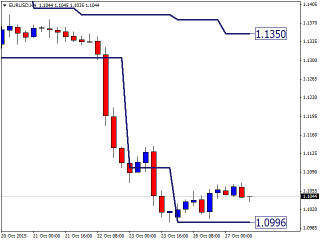 图片[1]-Mql5官网 Channel Range Medvedev 外汇EA-EA侦探社 - 全球领先的MQL5官网外汇EA机器人MT4自动化交易EA资源免费分享网站