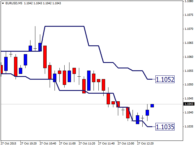 图片[5]-Mql5官网 Channel Range Medvedev 外汇EA-EA侦探社 - 全球领先的MQL5官网外汇EA机器人MT4自动化交易EA资源免费分享网站