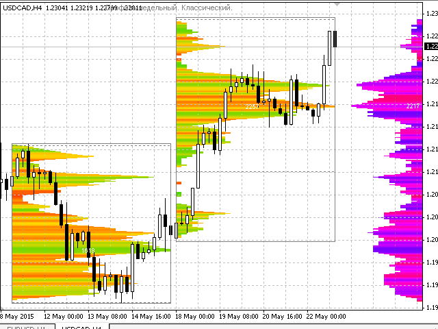 图片[7]-Mql5官网 Market Profile 外汇EA-EA侦探社 - 全球领先的MQL5官网外汇EA机器人MT4自动化交易EA资源免费分享网站