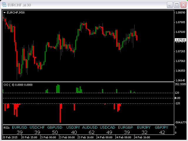 图片[8]-Mql5官网 Overbought and Oversold MT4 外汇EA-EA侦探社 - 全球领先的MQL5官网外汇EA机器人MT4自动化交易EA资源免费分享网站