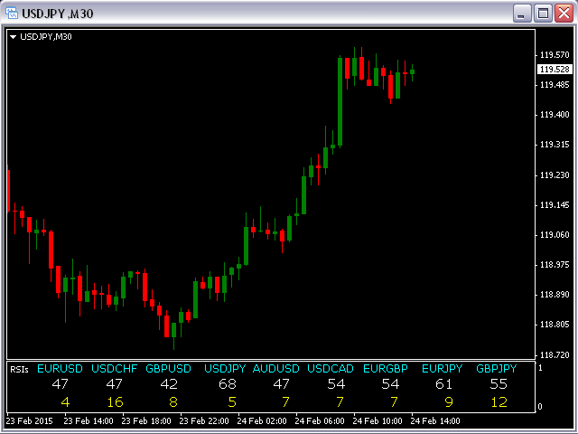 图片[4]-Mql5官网 Main currency pairs Spread RSI 外汇EA-EA侦探社 - 全球领先的MQL5官网外汇EA机器人MT4自动化交易EA资源免费分享网站