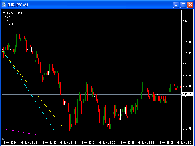 图片[4]-Mql5官网 MTF ZigZag MT4 外汇EA-EA侦探社 - 全球领先的MQL5官网外汇EA机器人MT4自动化交易EA资源免费分享网站