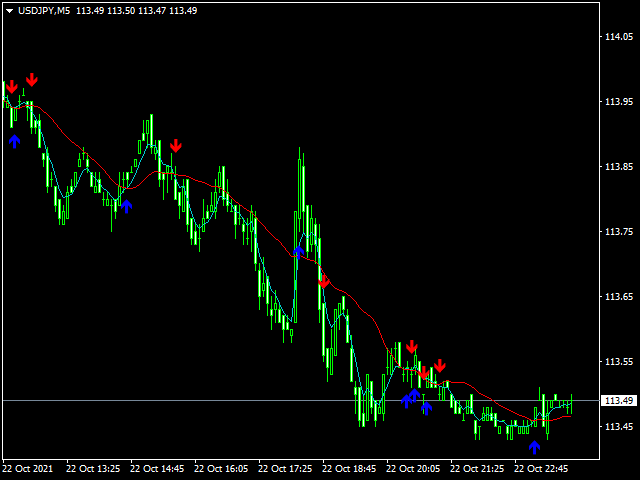 图片[1]-Mql5官网 Two Moving Average Message 外汇EA-EA侦探社 - 全球领先的MQL5官网外汇EA机器人MT4自动化交易EA资源免费分享网站