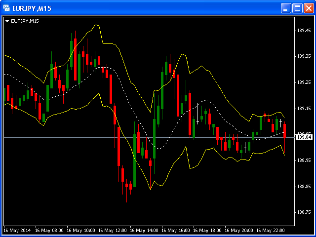 图片[3]-Mql5官网 True Range Bands MT4 外汇EA-EA侦探社 - 全球领先的MQL5官网外汇EA机器人MT4自动化交易EA资源免费分享网站
