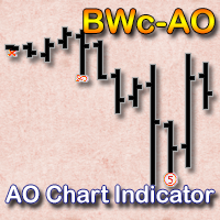 Mql5官网 AO Chart Indicator 外汇EA-EA侦探社 - 全球领先的MQL5官网外汇EA机器人MT4自动化交易EA资源免费分享网站