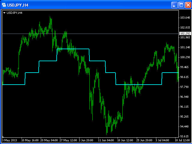 图片[2]-Mql5官网 Moving Above Average 外汇EA-EA侦探社 - 全球领先的MQL5官网外汇EA机器人MT4自动化交易EA资源免费分享网站