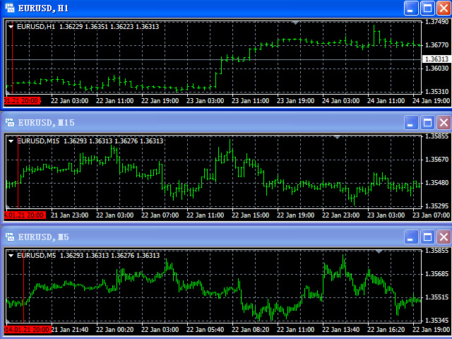 图片[1]-Mql5官网 Synchronized Charts mt4 外汇EA-EA侦探社 - 全球领先的MQL5官网外汇EA机器人MT4自动化交易EA资源免费分享网站