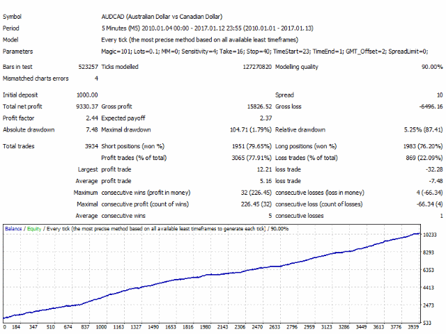 图片[2]-Mql5官网 Ace Scalper MT4 外汇EA-EA侦探社 - 全球领先的MQL5官网外汇EA机器人MT4自动化交易EA资源免费分享网站