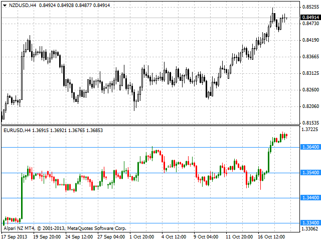 图片[1]-Mql5官网 Window Levels 外汇EA-EA侦探社 - 全球领先的MQL5官网外汇EA机器人MT4自动化交易EA资源免费分享网站