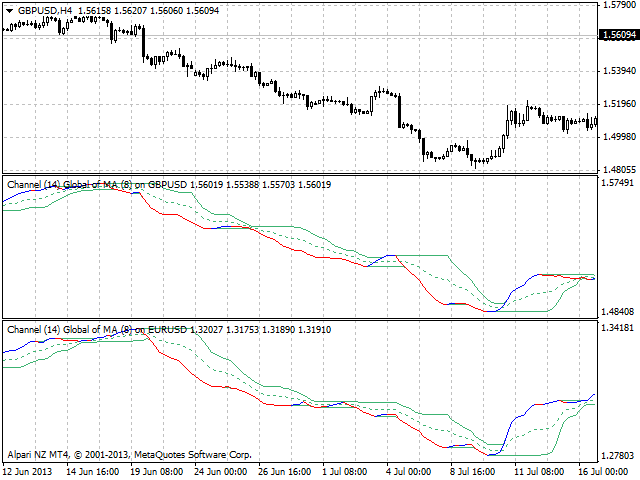 图片[3]-Mql5官网 Channel Global Multicurrency 外汇EA-EA侦探社 - 全球领先的MQL5官网外汇EA机器人MT4自动化交易EA资源免费分享网站